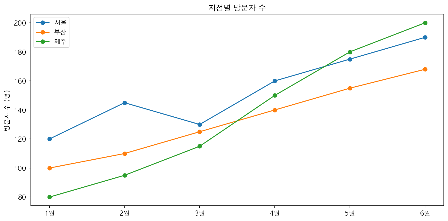 실행 결과