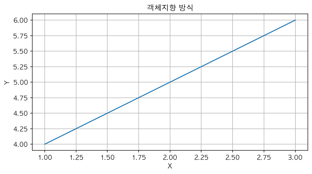 실행 결과