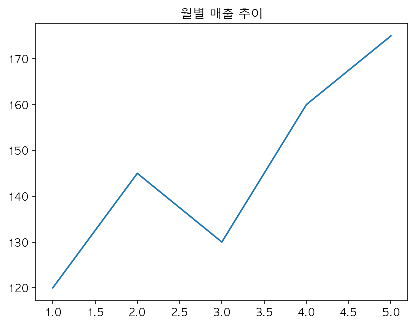 실행 결과