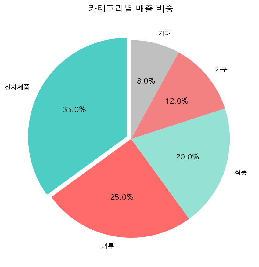 실행 결과
