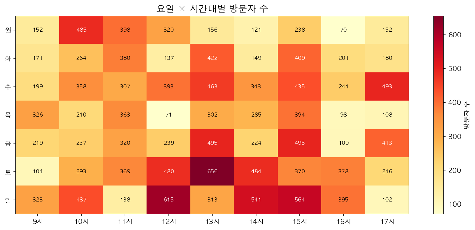 실행 결과