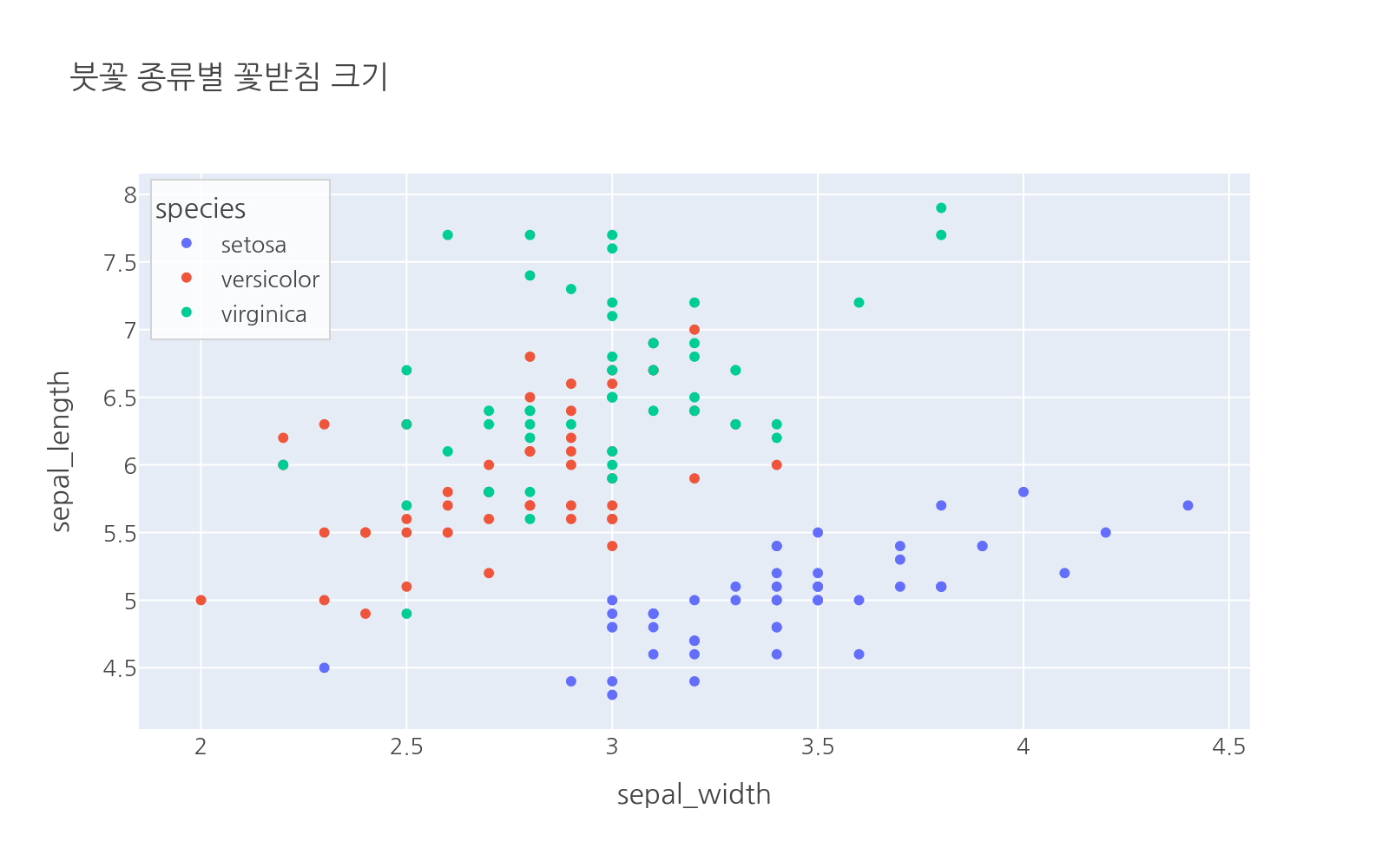 실행 결과