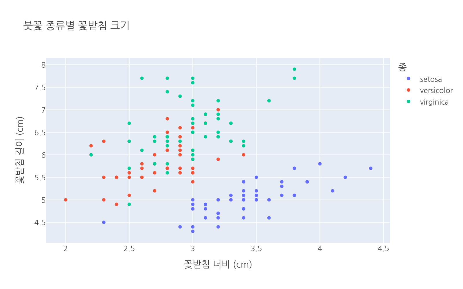 실행 결과