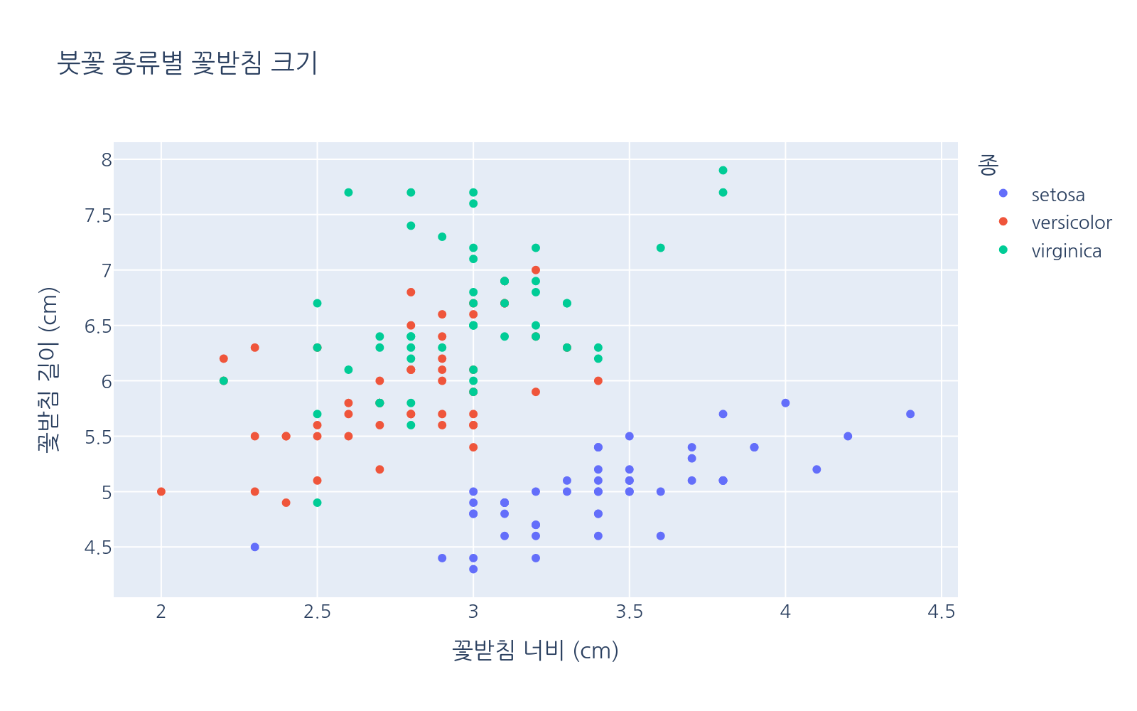 실행 결과
