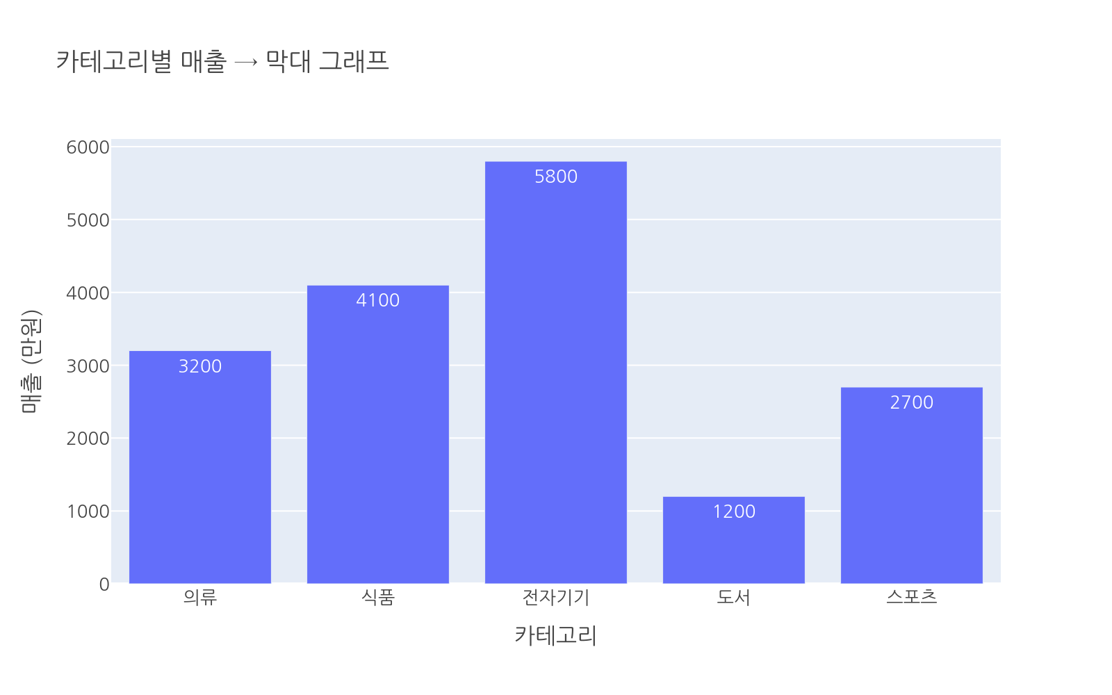 실행 결과