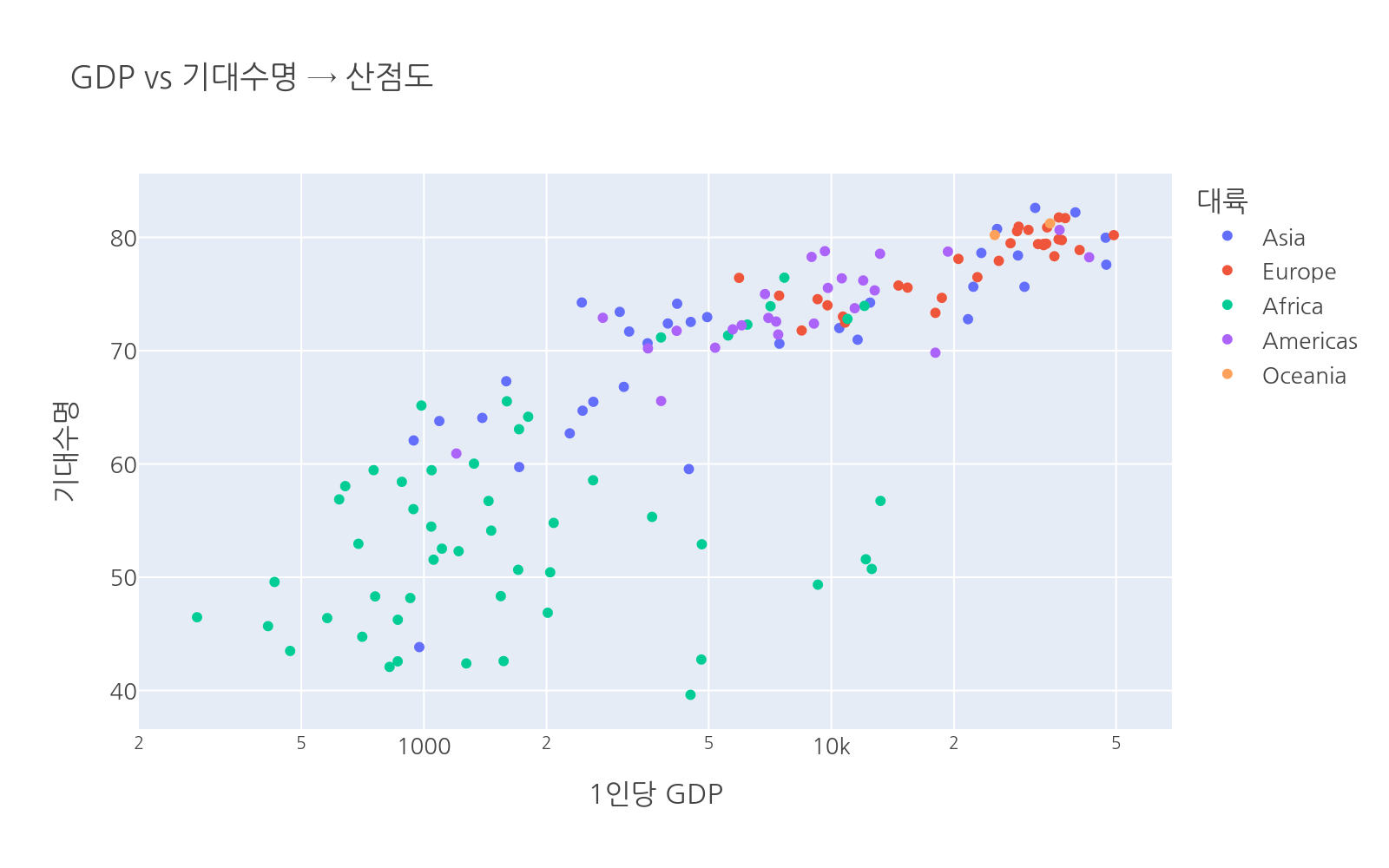 실행 결과