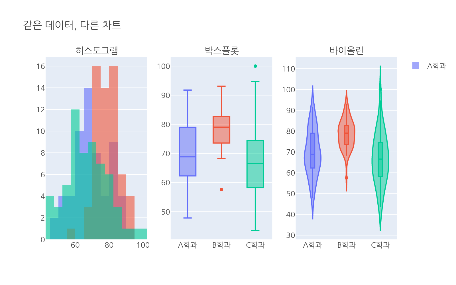 실행 결과