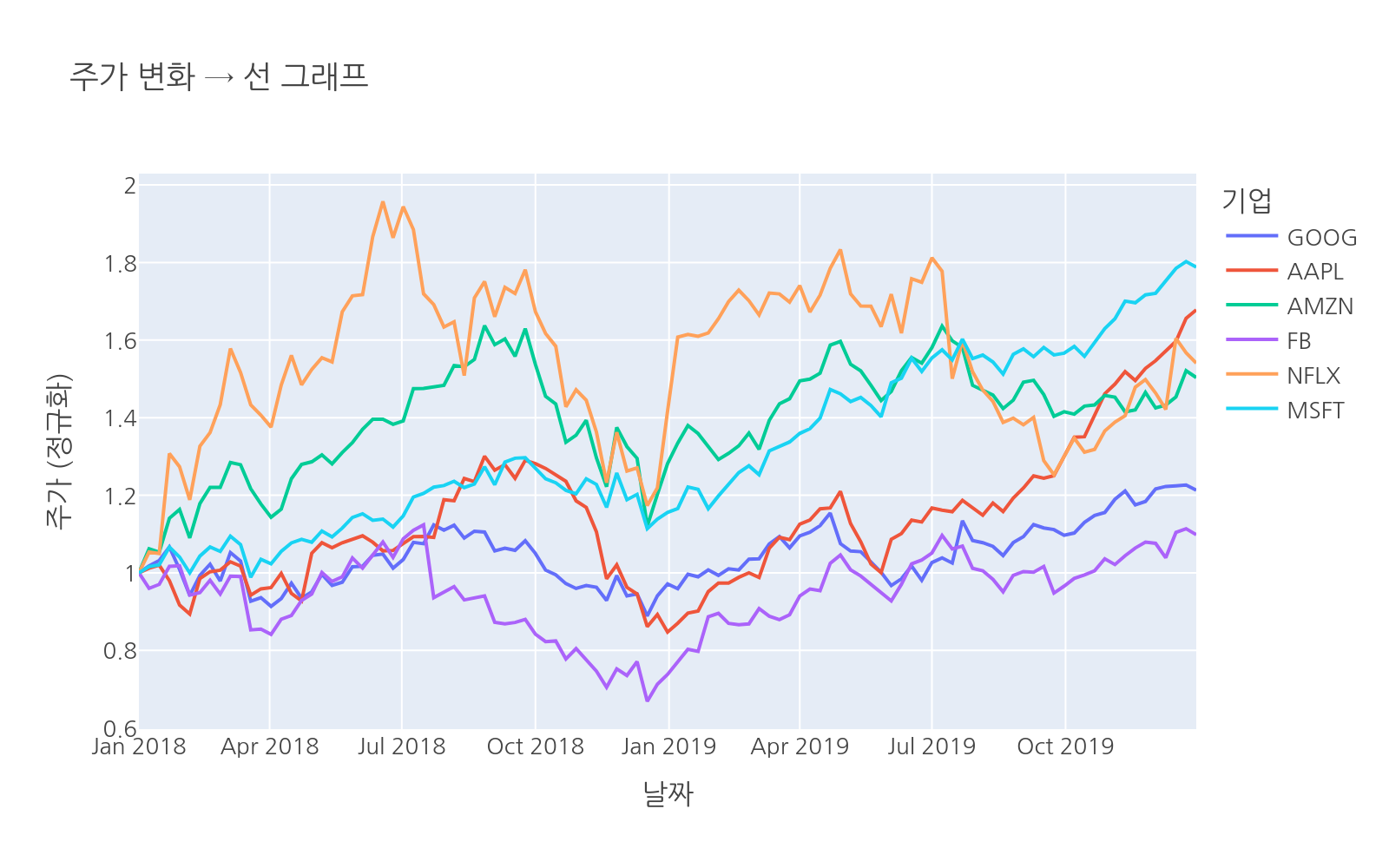 실행 결과
