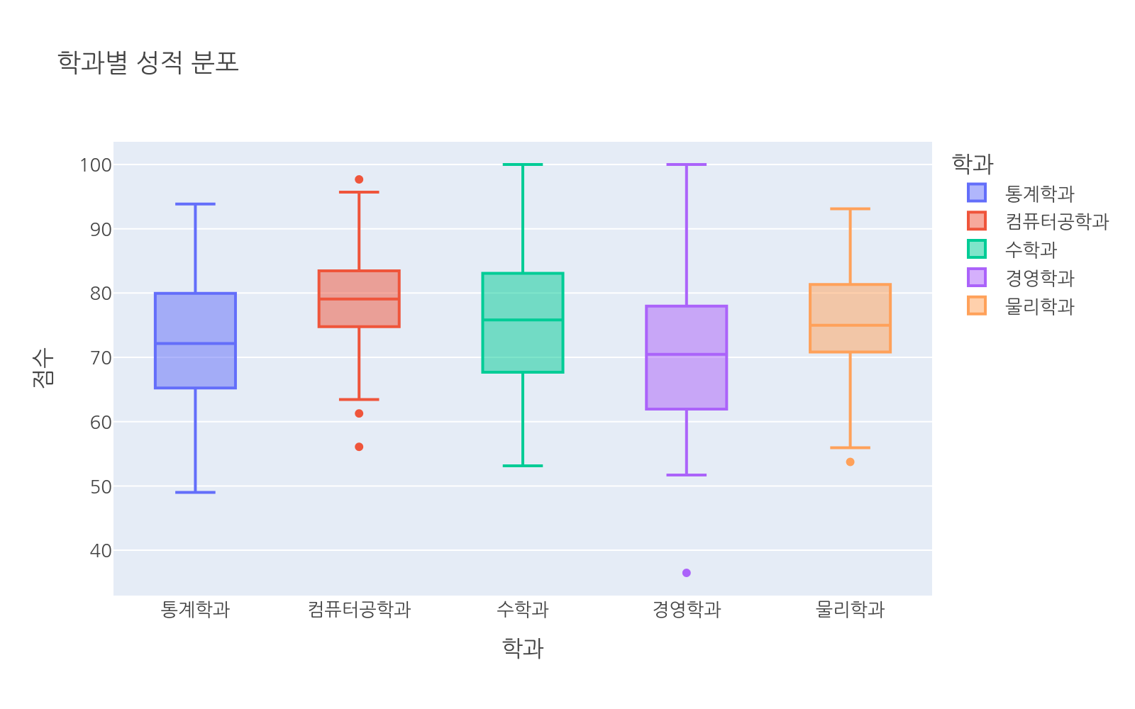 실행 결과