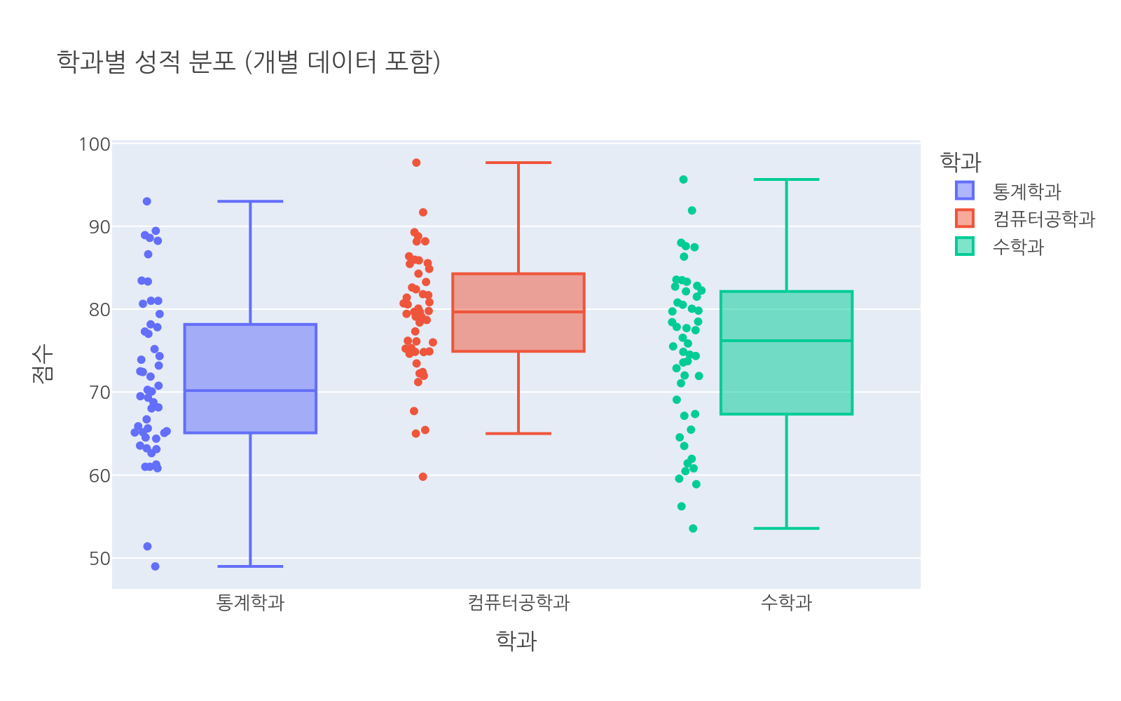 실행 결과