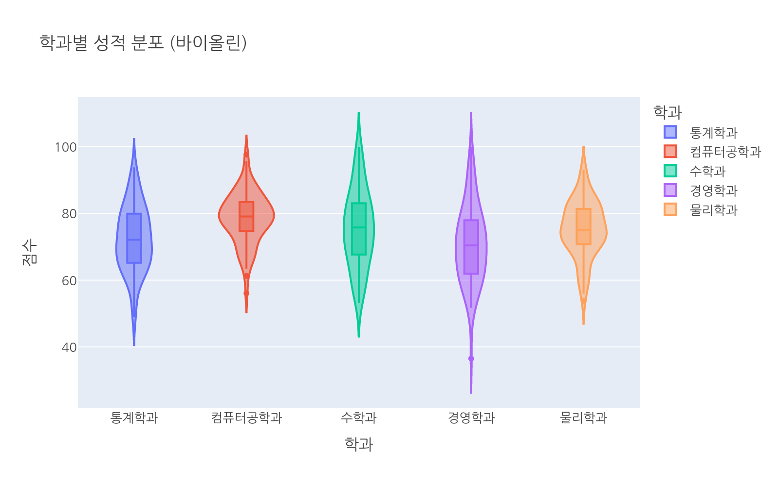 실행 결과