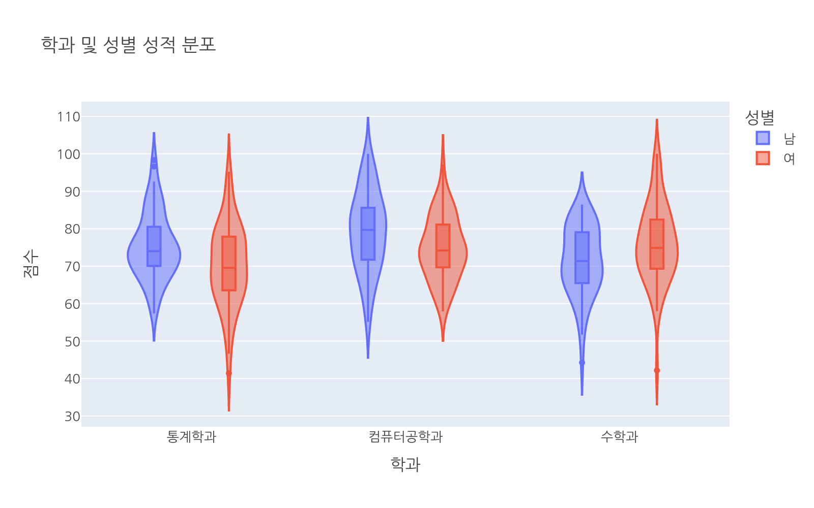 실행 결과