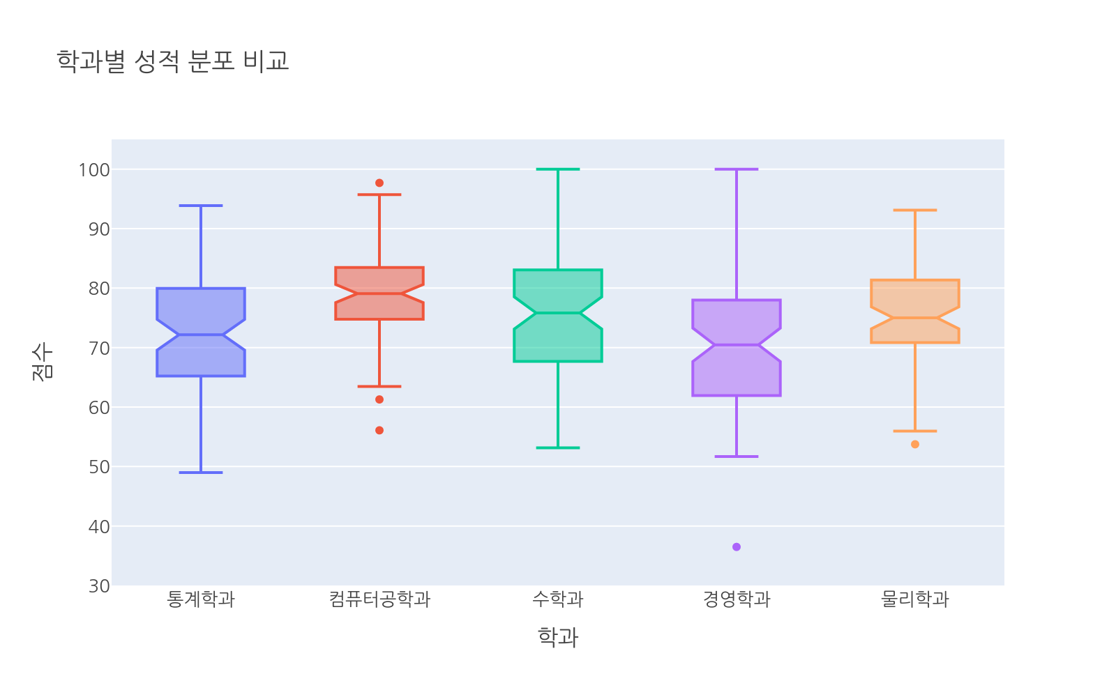 실행 결과