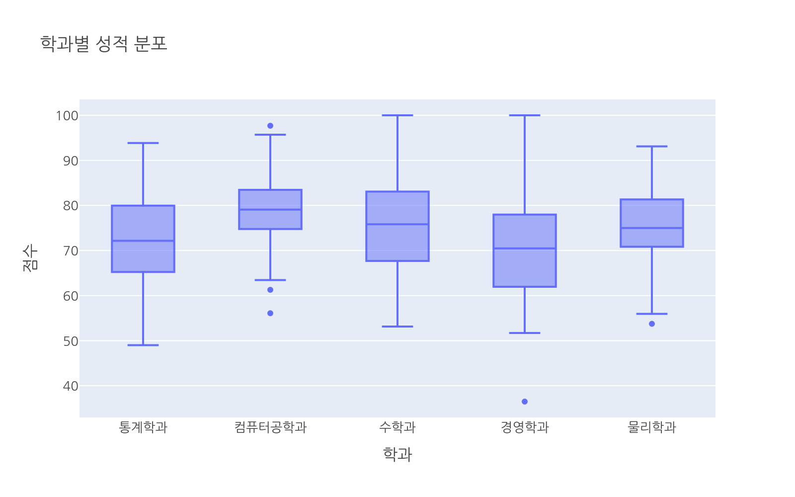 실행 결과