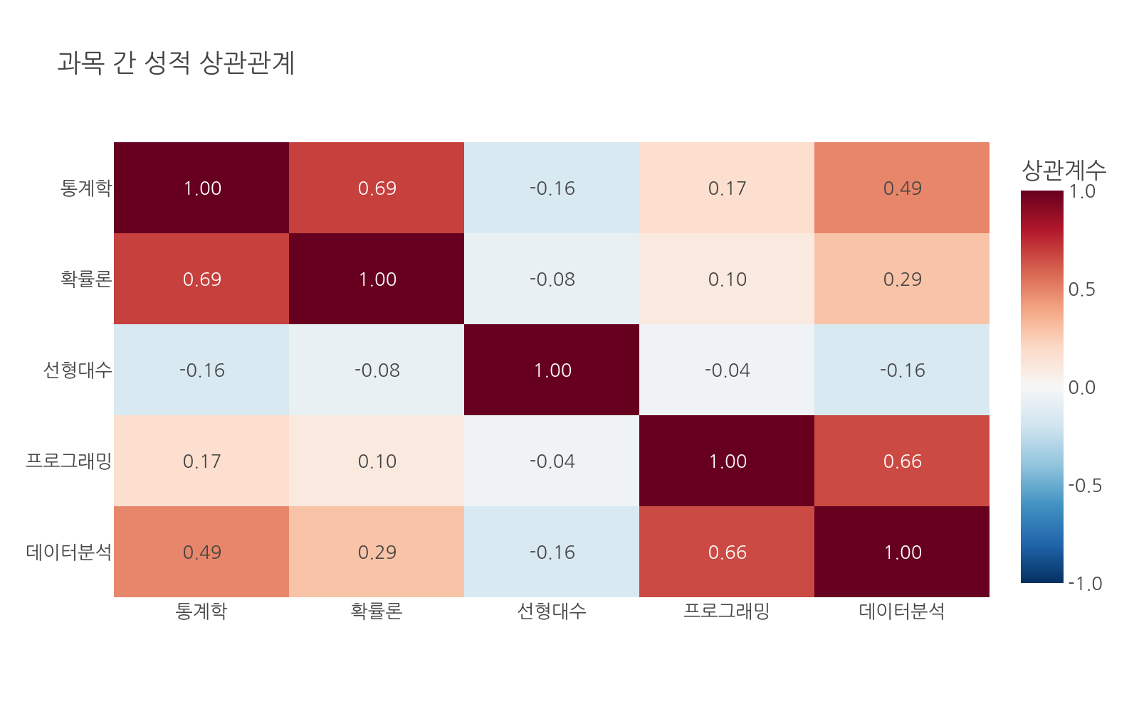 실행 결과