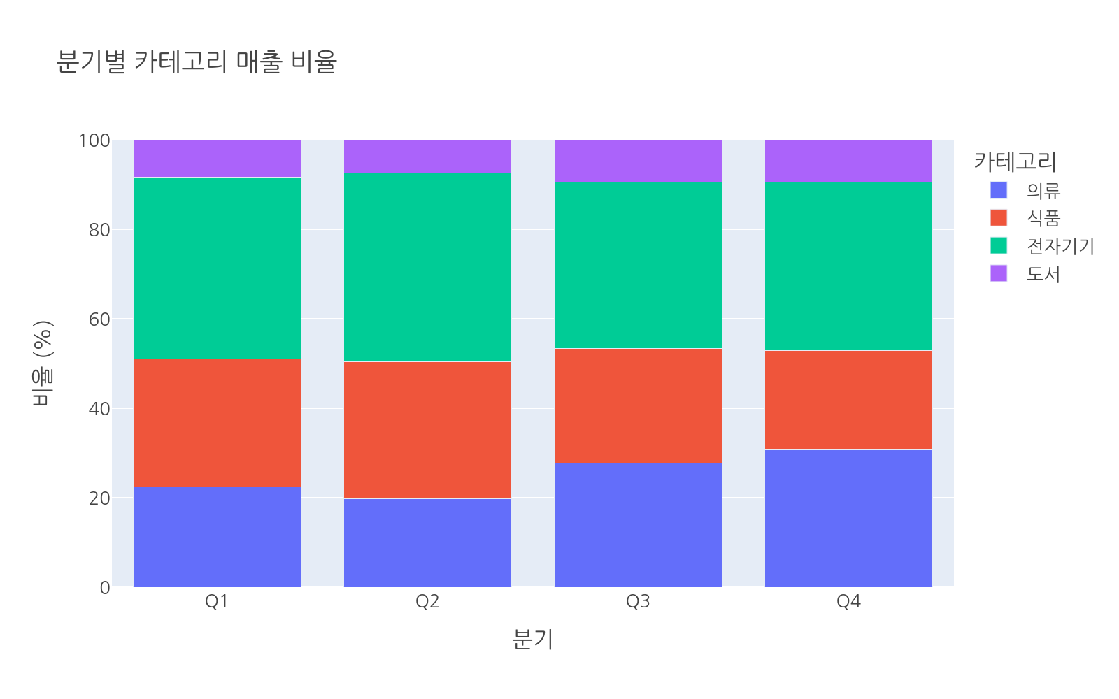 실행 결과