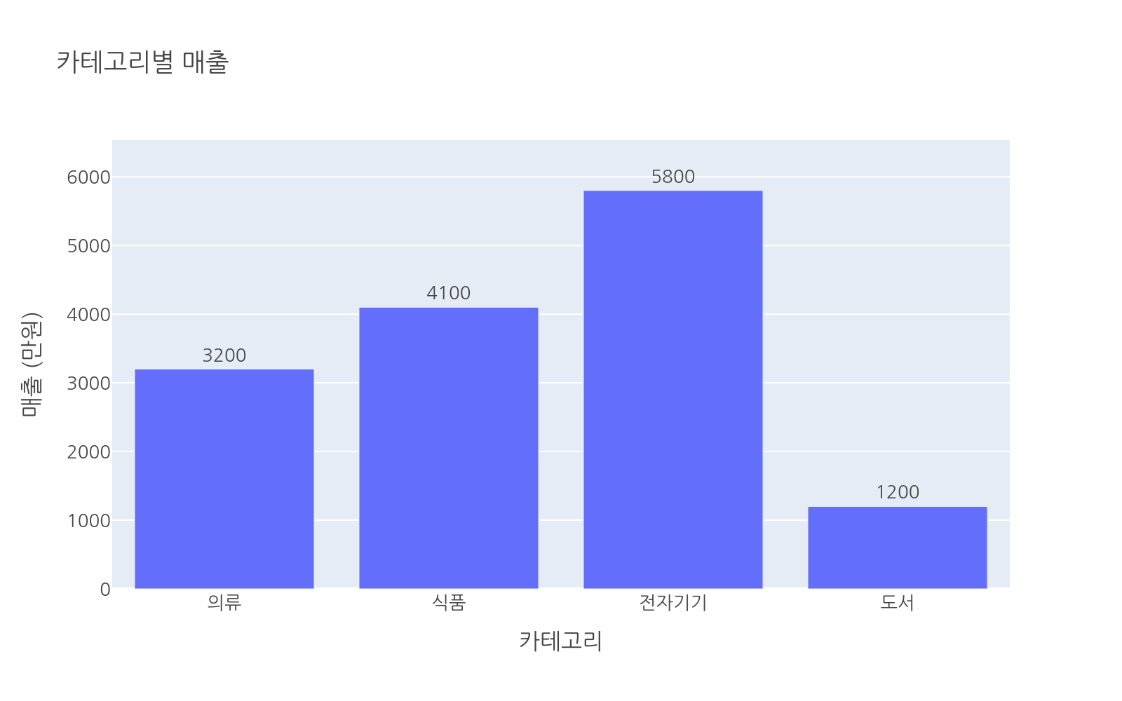 실행 결과
