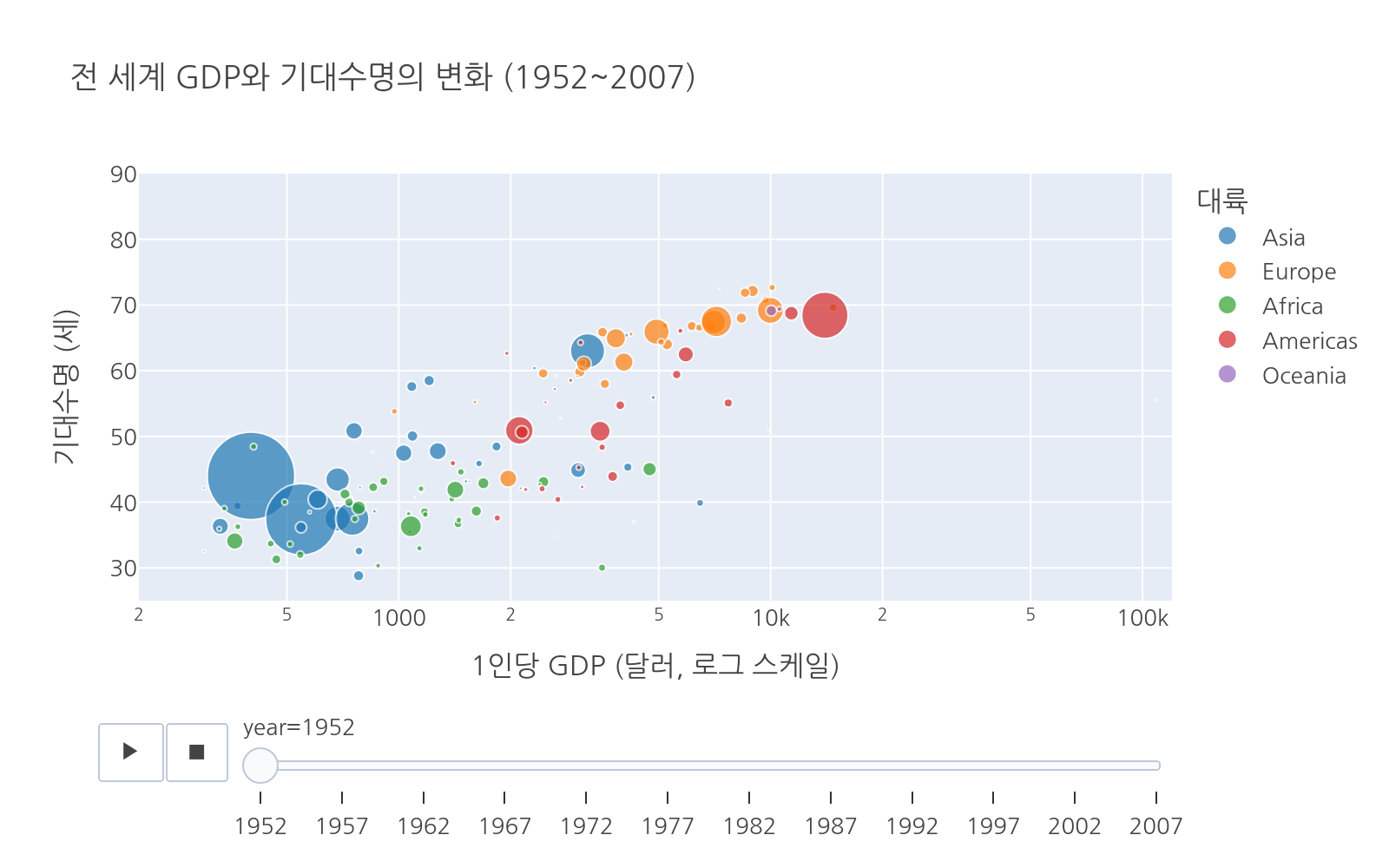 실행 결과