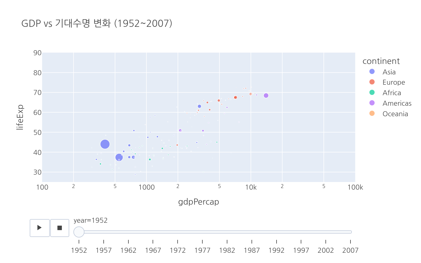 실행 결과