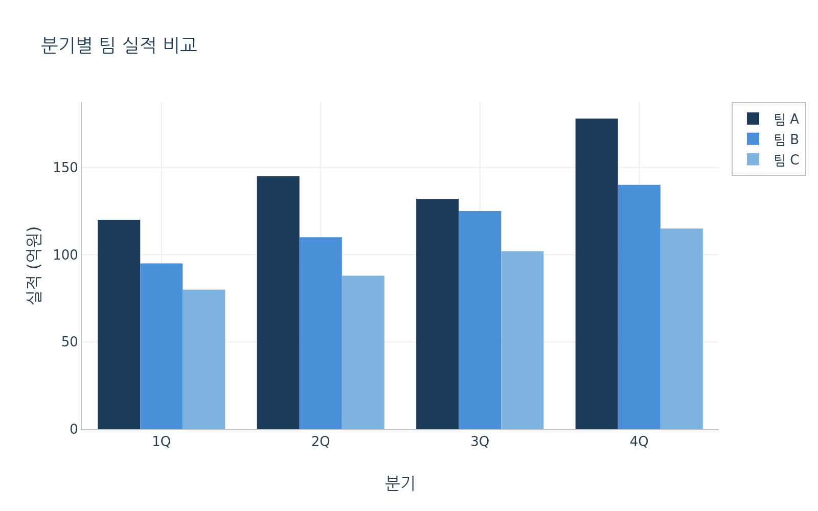 실행 결과