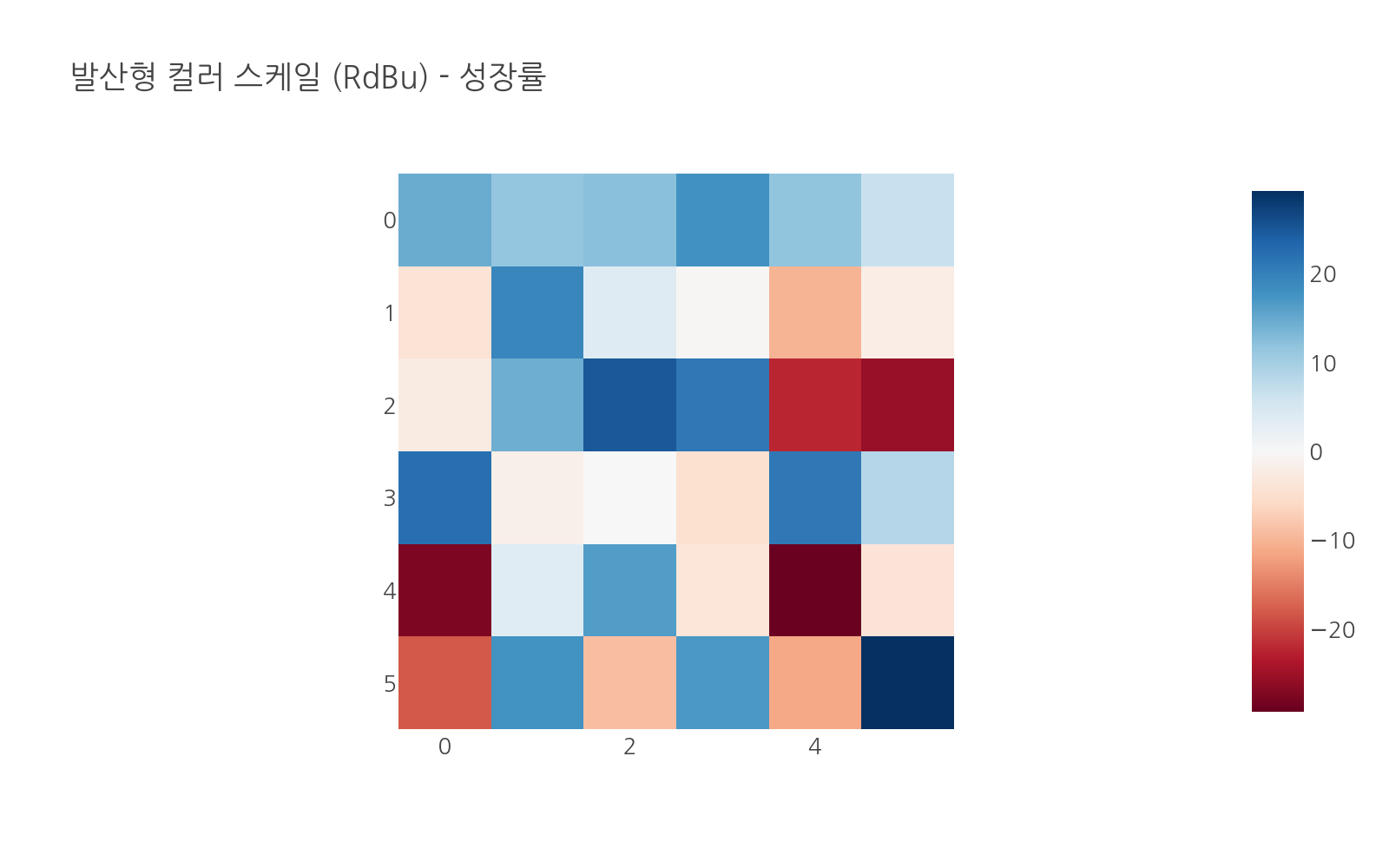 실행 결과
