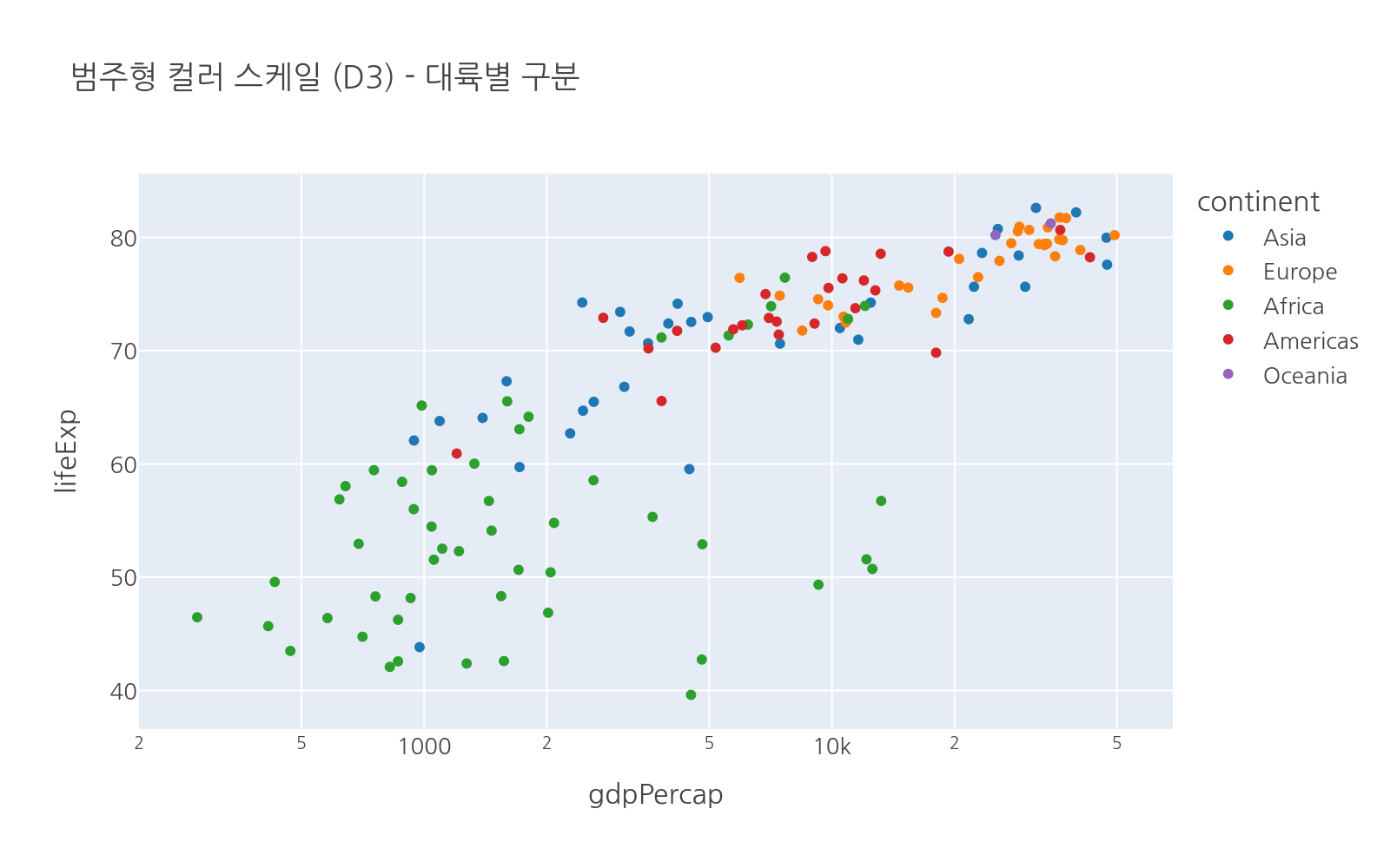 실행 결과