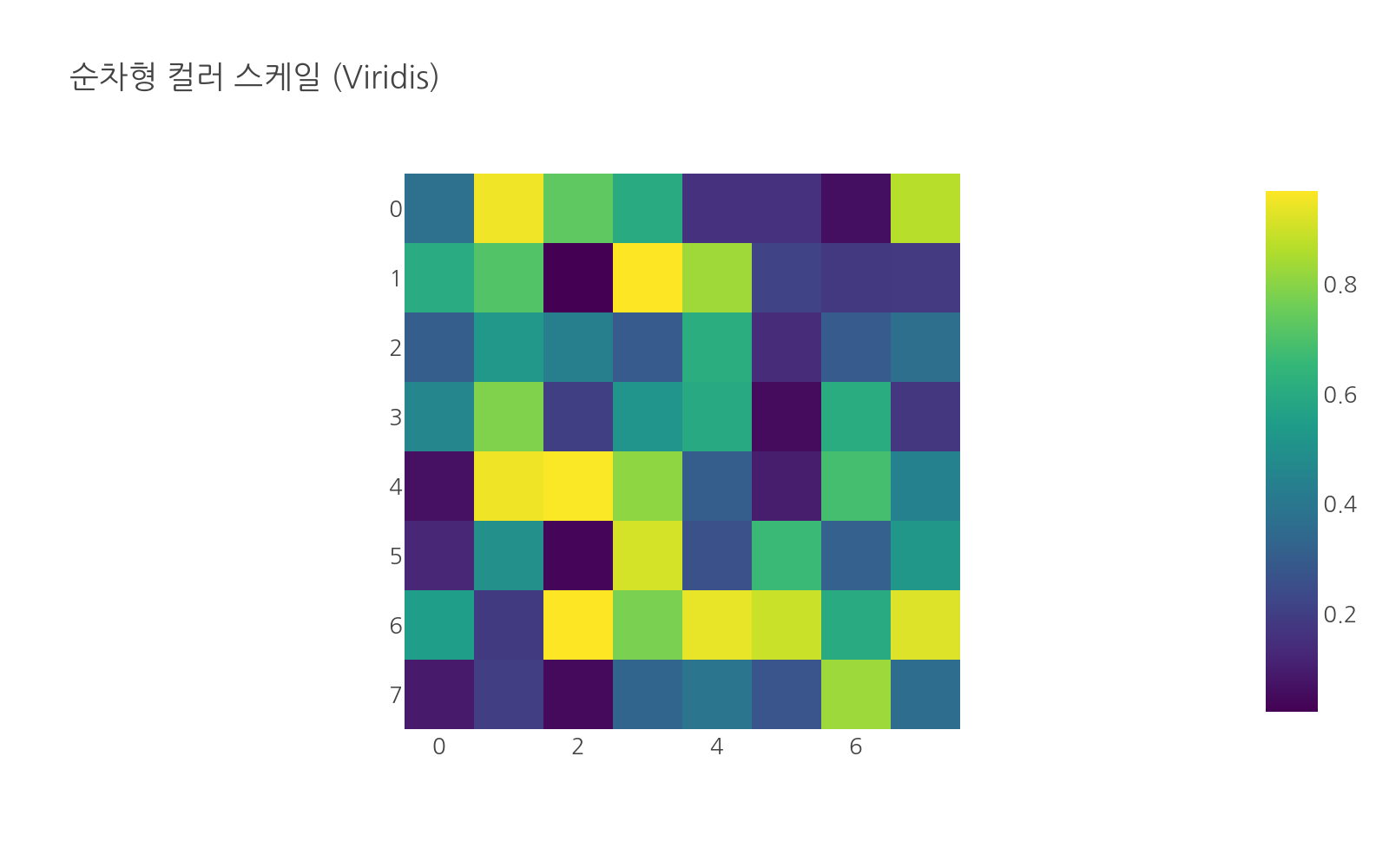 실행 결과
