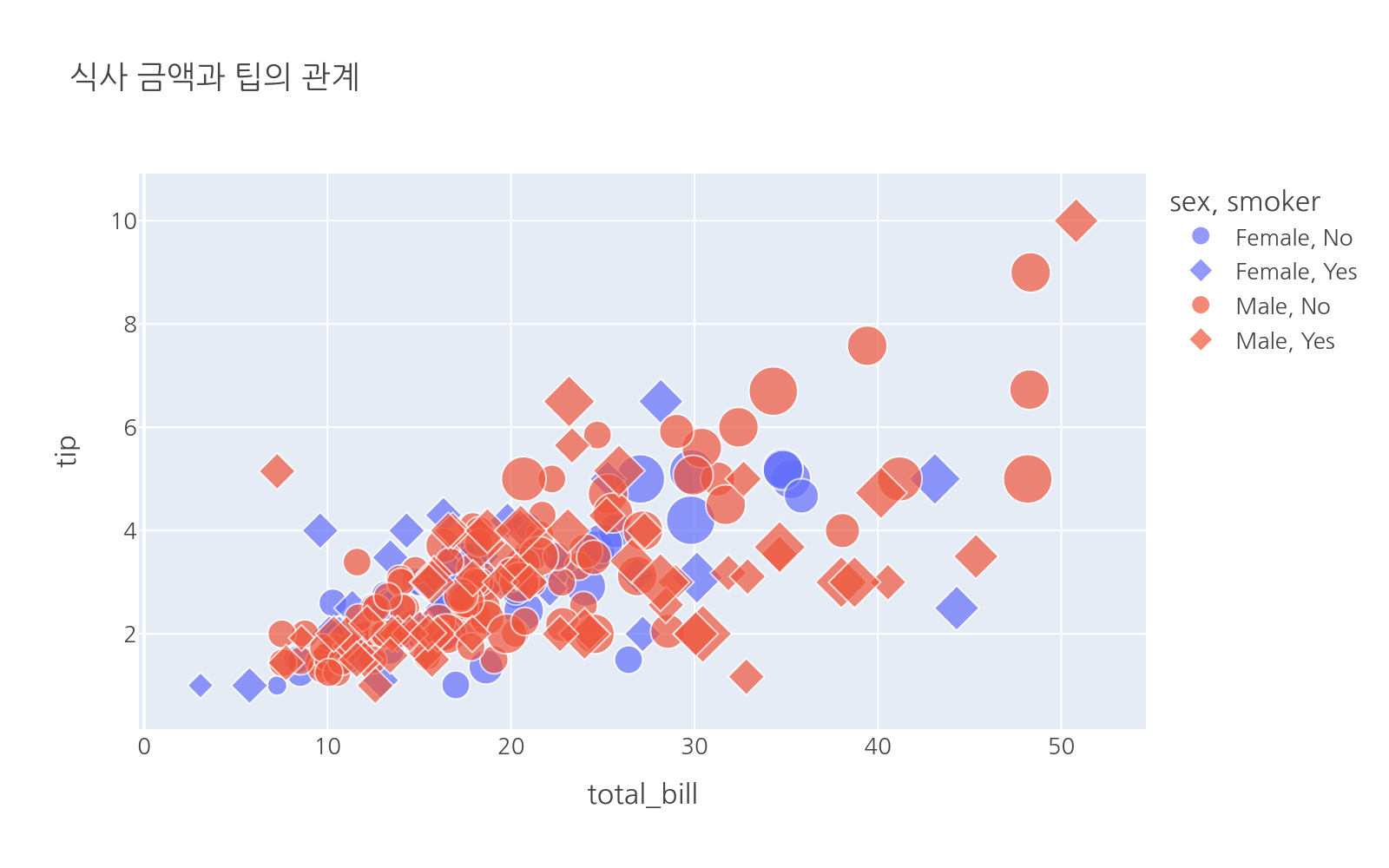 실행 결과