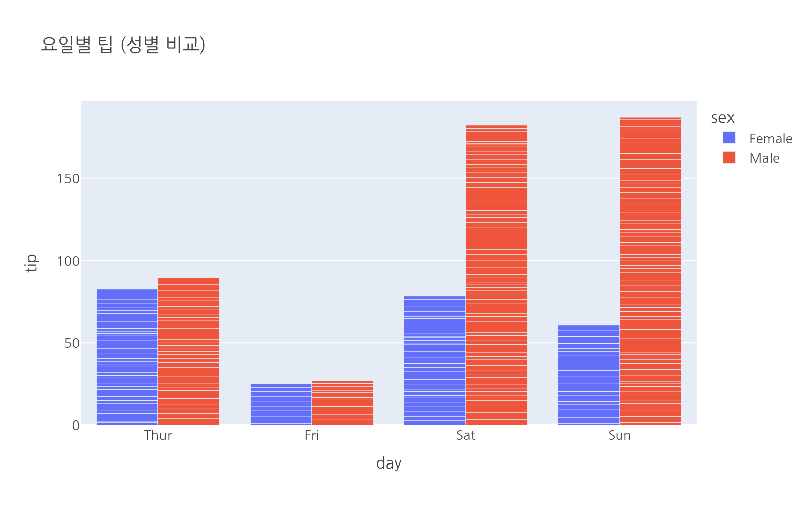 실행 결과
