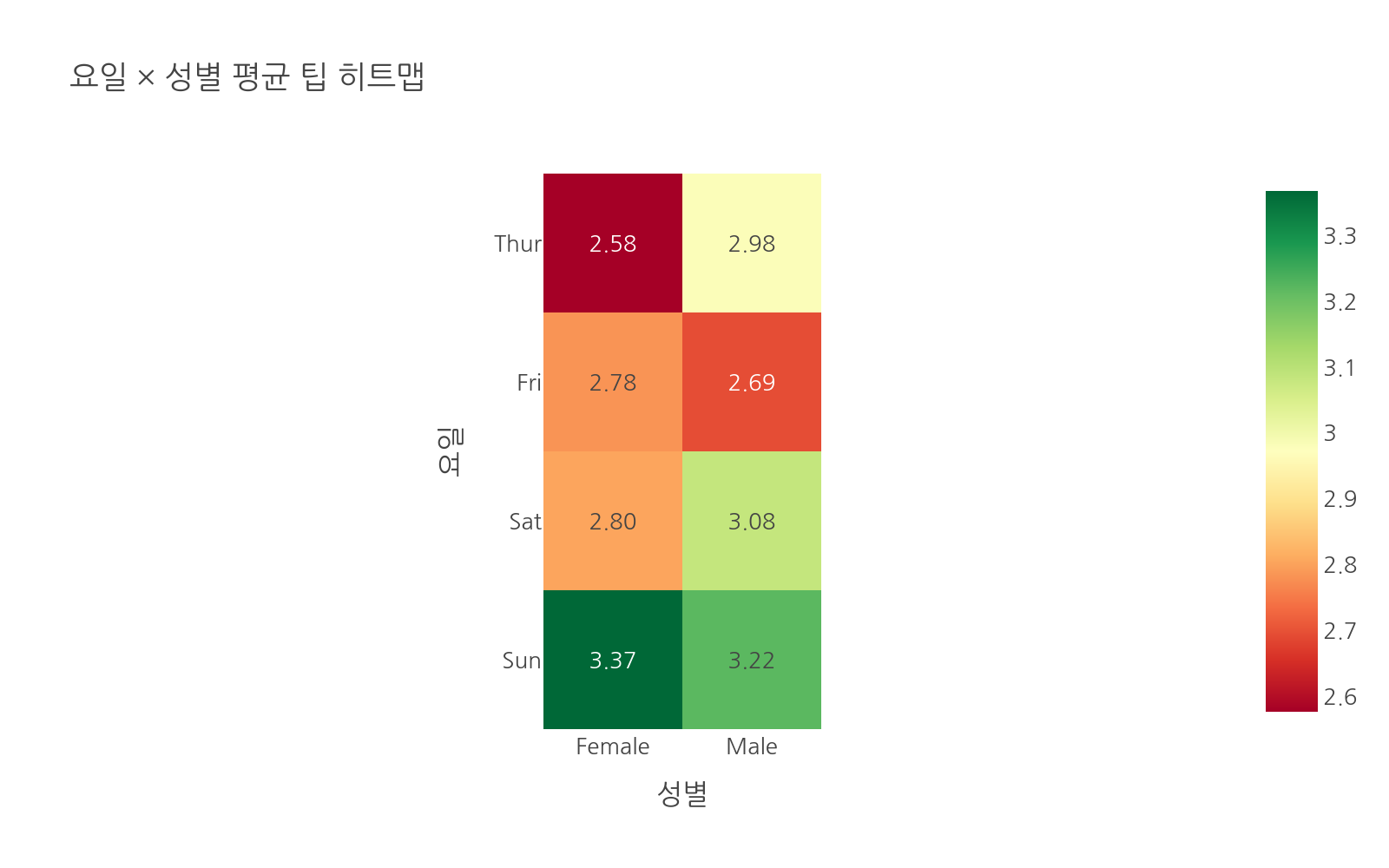 실행 결과