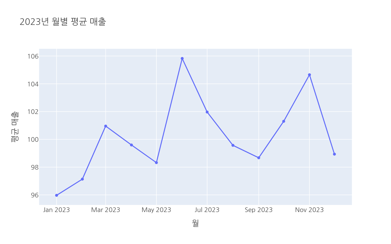 실행 결과