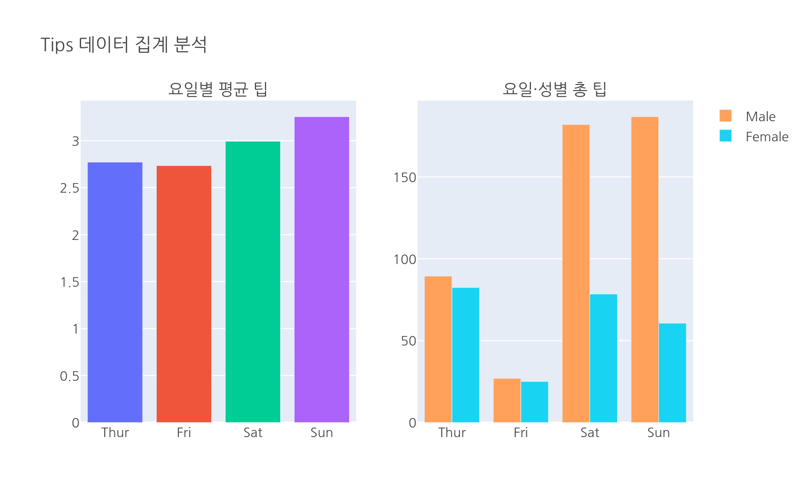 실행 결과