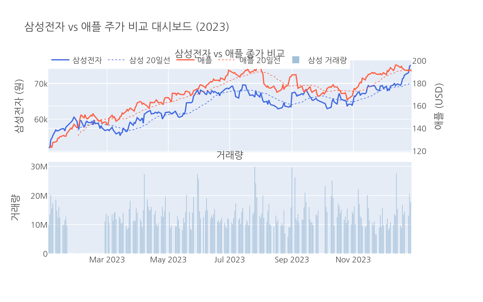 실행 결과