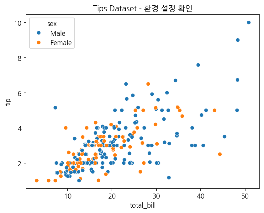 실행 결과