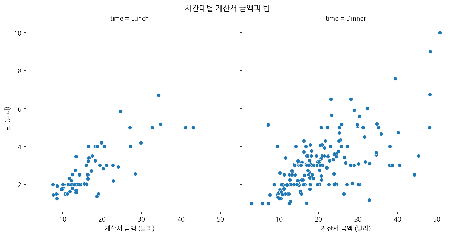 실행 결과