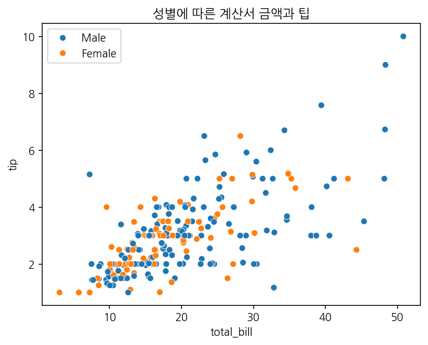 실행 결과