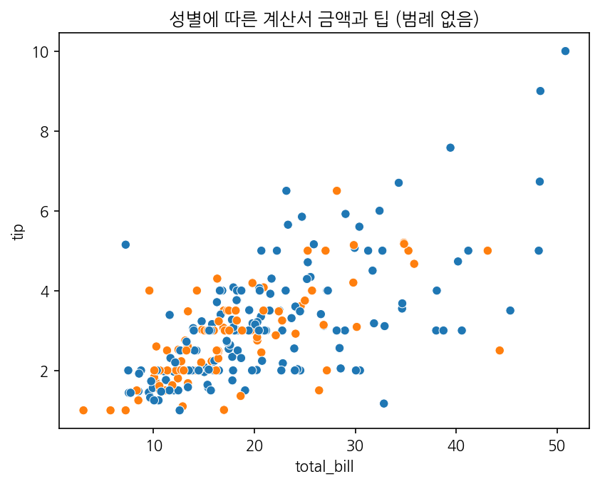 실행 결과