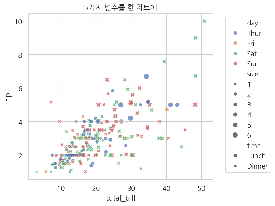 실행 결과