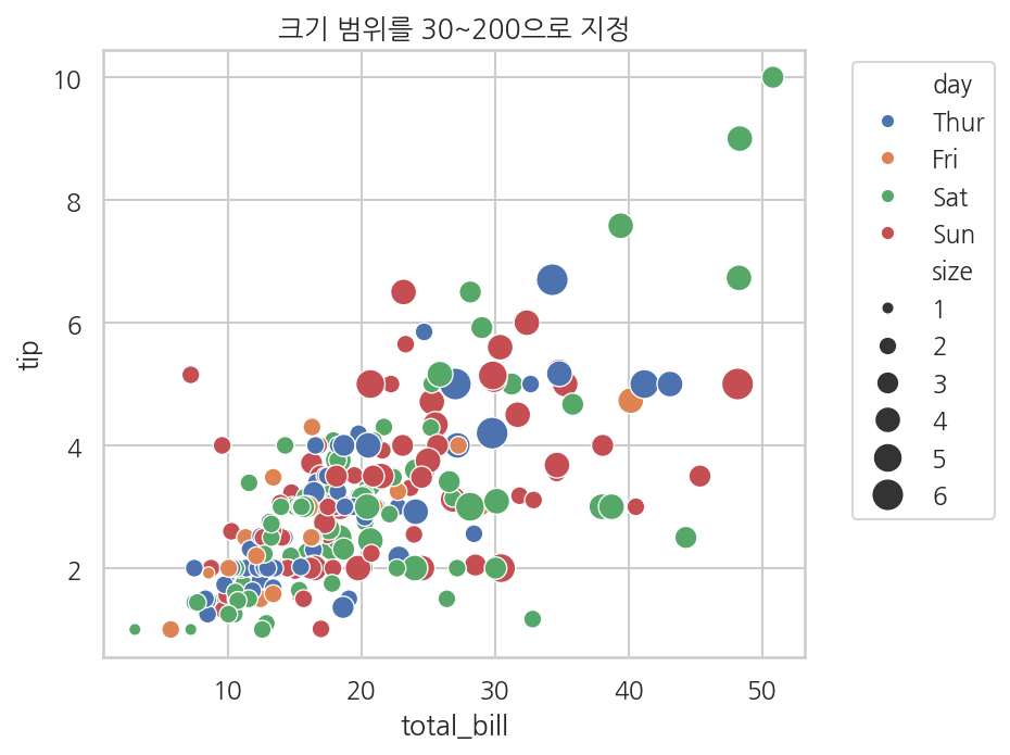 실행 결과