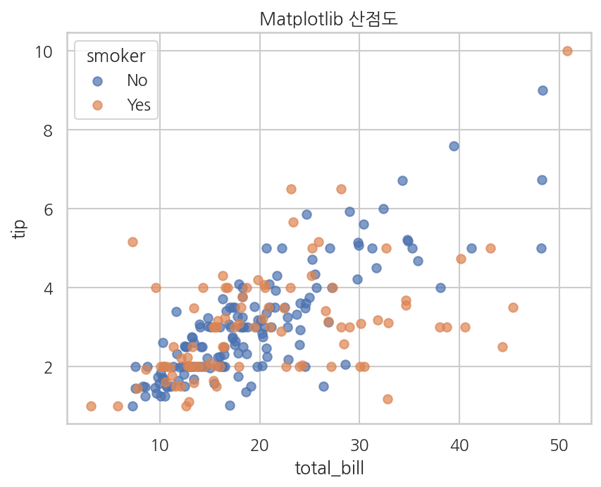 실행 결과