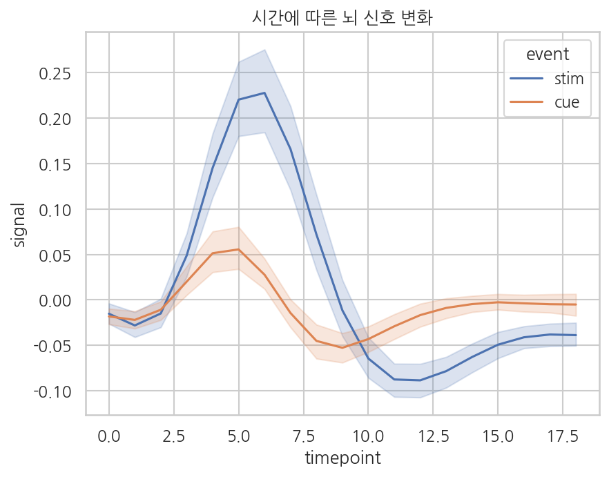 실행 결과