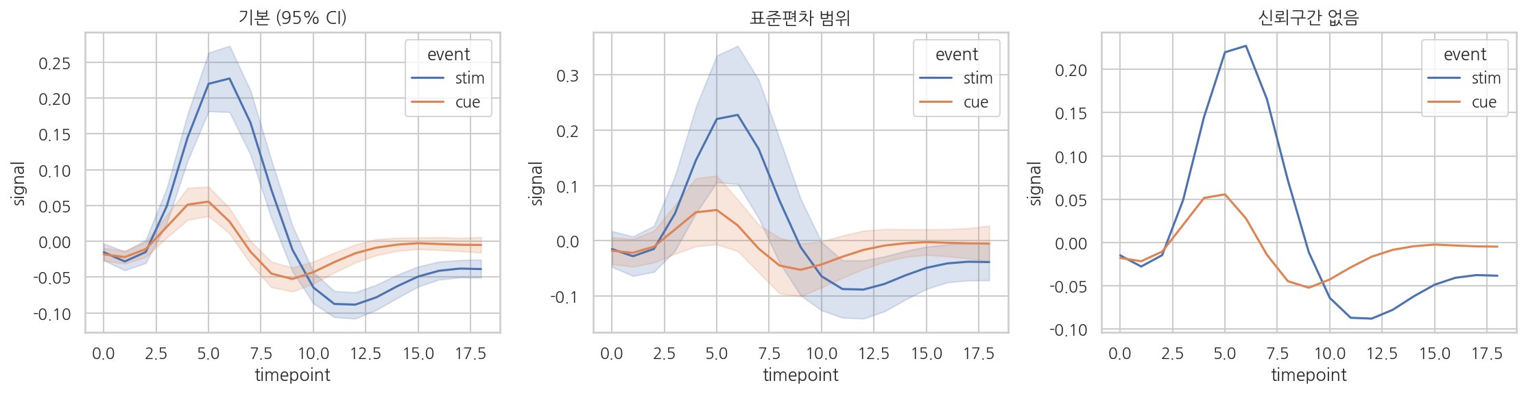 실행 결과