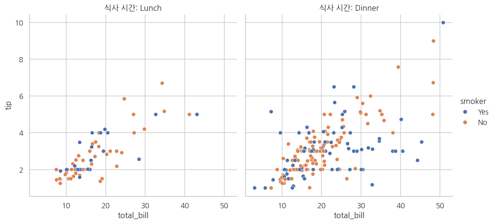 실행 결과