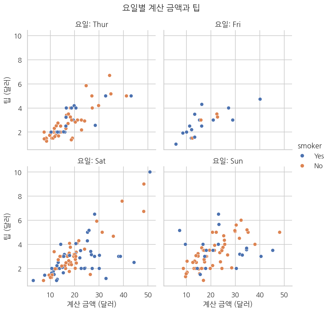실행 결과