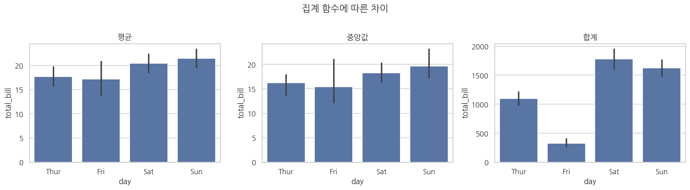 실행 결과