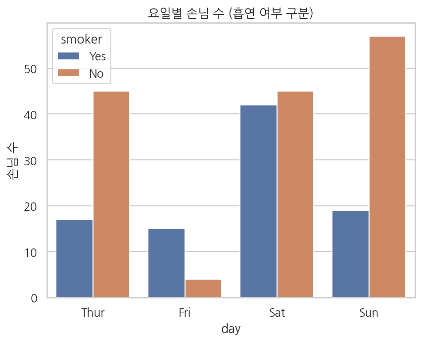 실행 결과