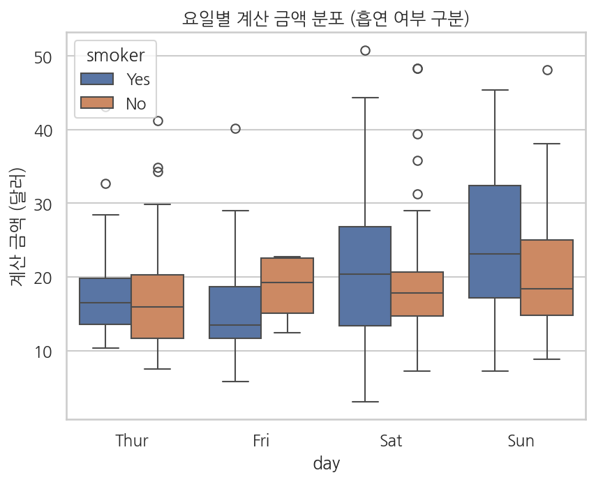 실행 결과
