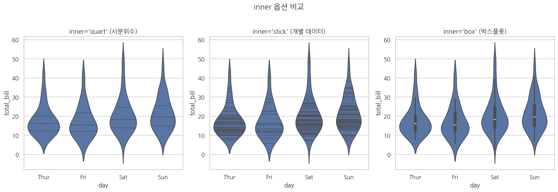 실행 결과