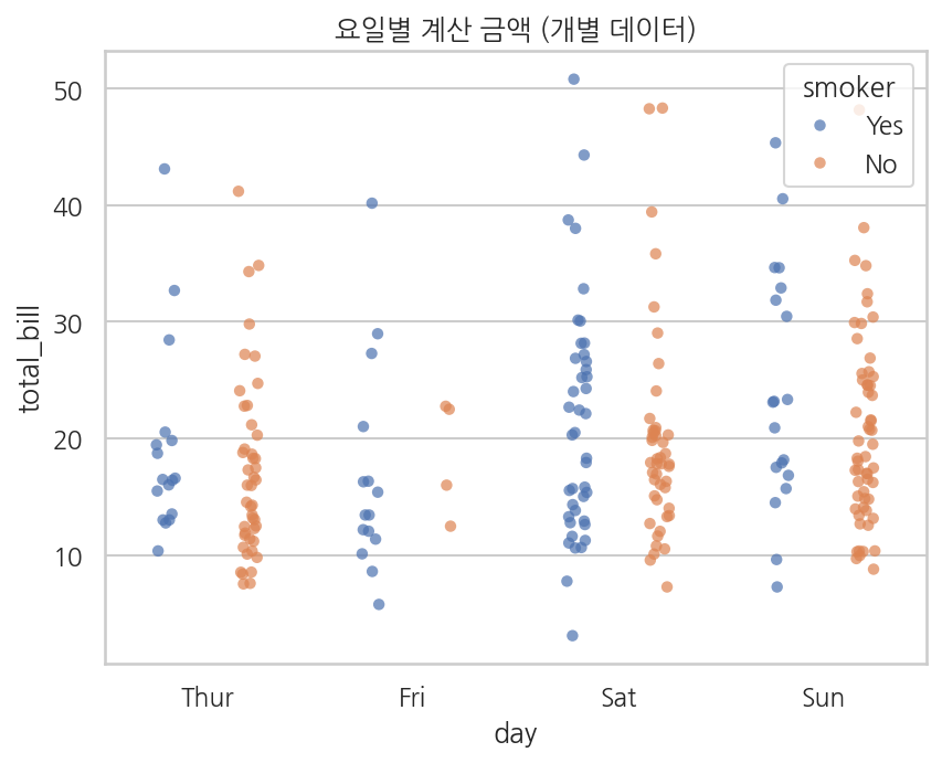 실행 결과