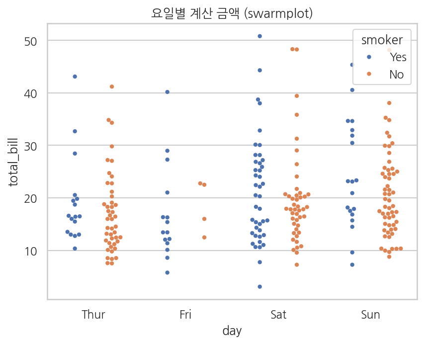 실행 결과